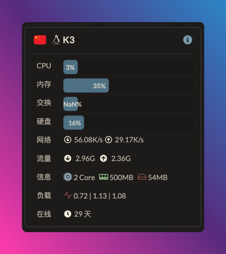 Telegram 图片