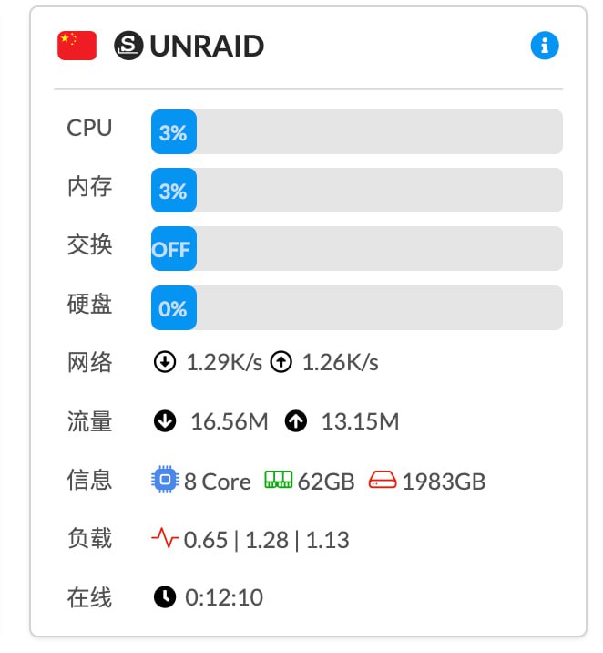 Telegram 图片