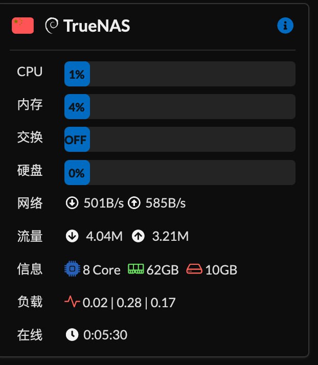 Telegram 图片