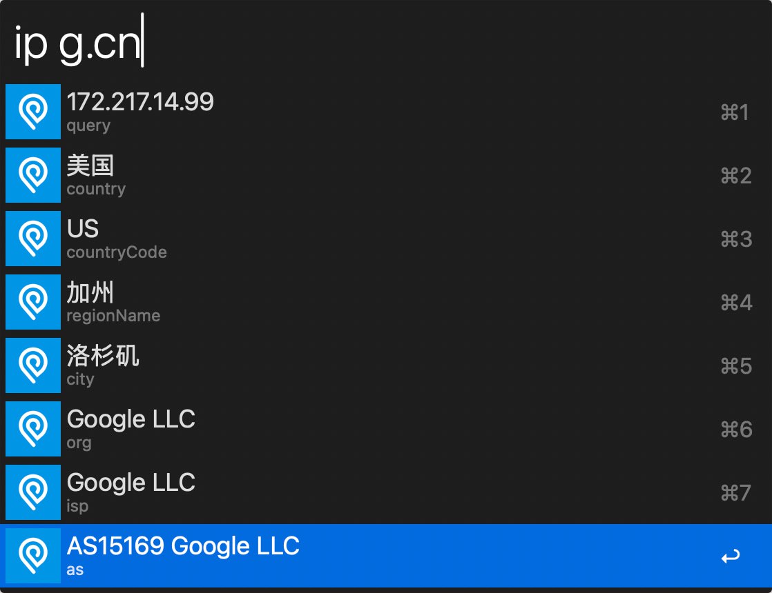 Telegram 图片