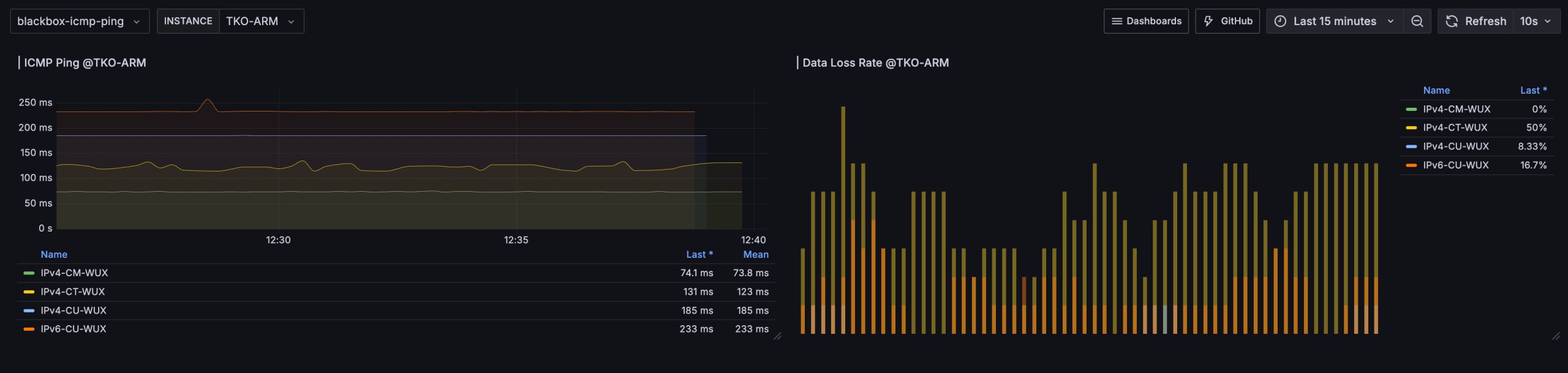 Telegram 图片