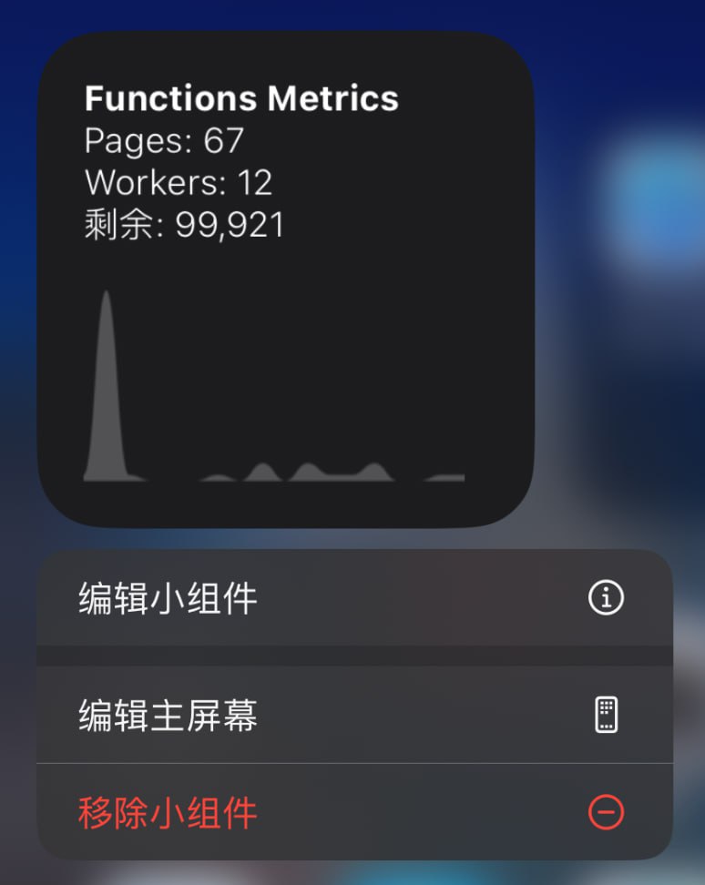 Telegram 图片