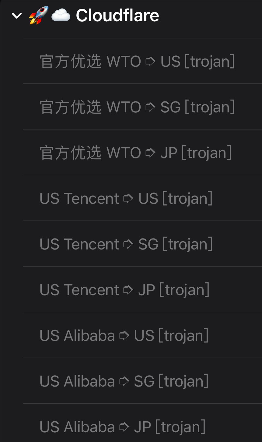 Telegram 图片