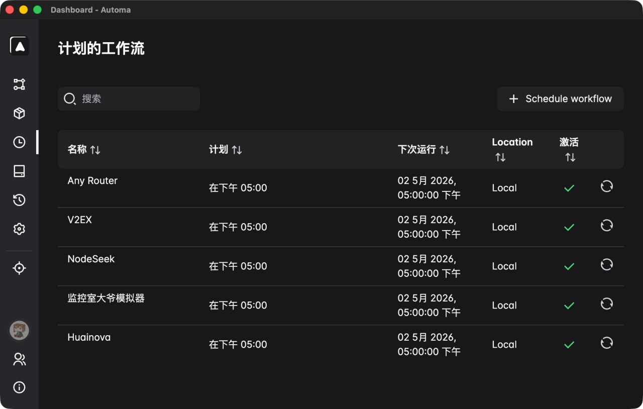 Telegram 图片